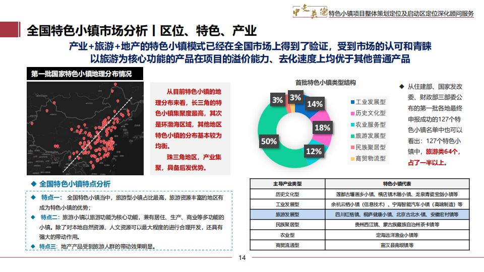 图片[14]-广东中交英德特色小镇概念策划 - 由甫网-由甫网