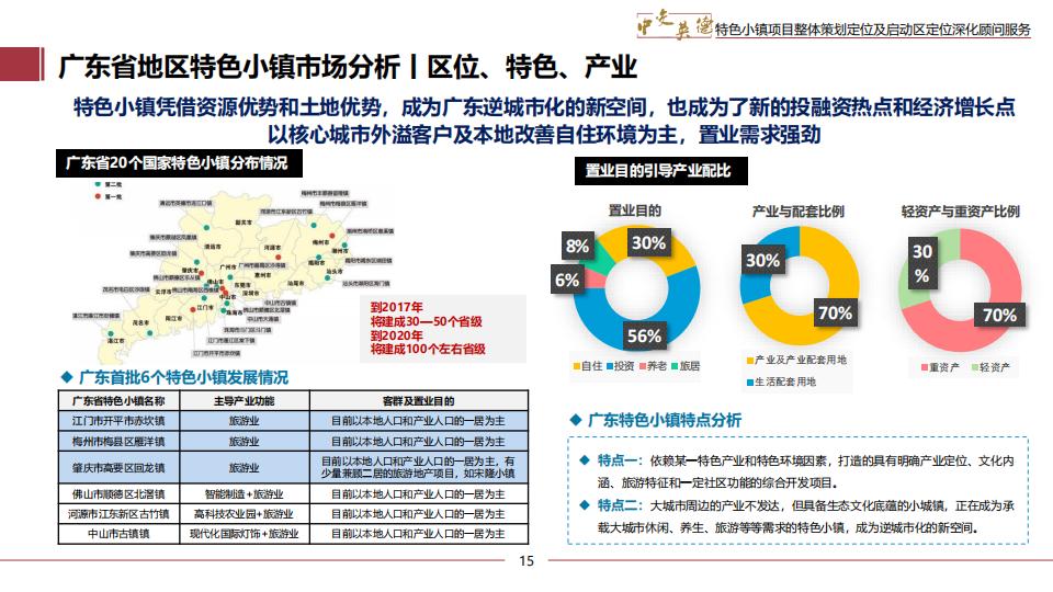 图片[15]-广东中交英德特色小镇概念策划 - 由甫网-由甫网