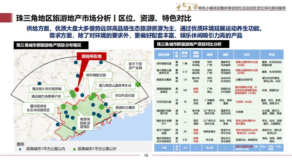 图片[16]-广东中交英德特色小镇概念策划 - 由甫网-由甫网