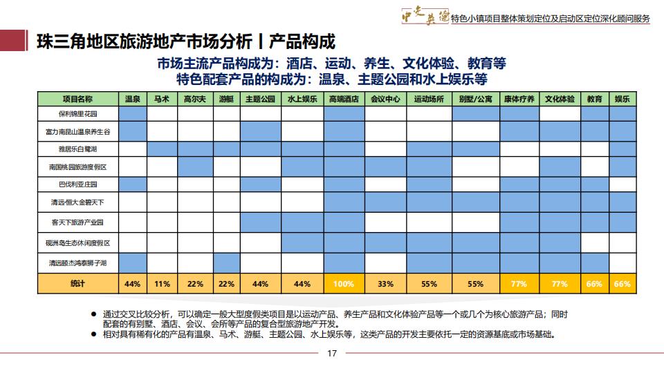 图片[17]-广东中交英德特色小镇概念策划 - 由甫网-由甫网