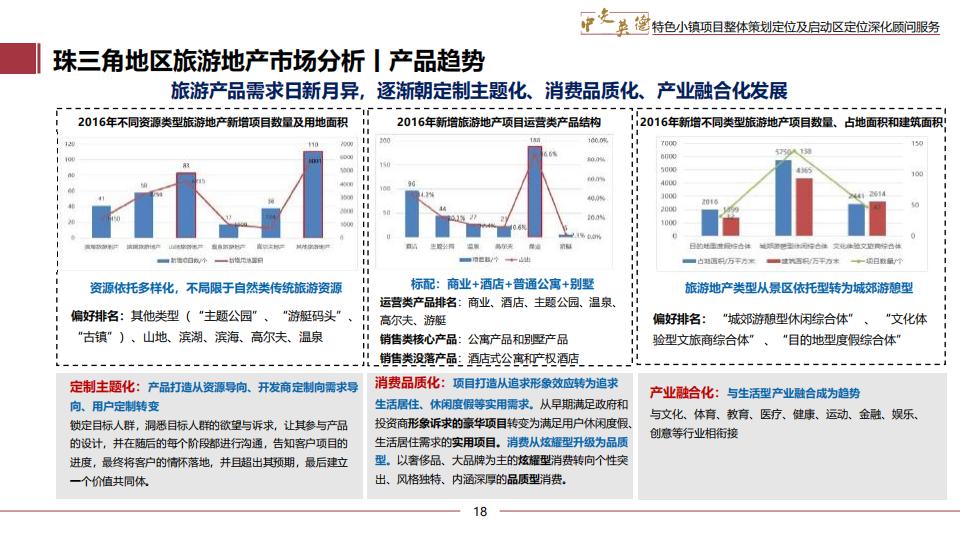 图片[18]-广东中交英德特色小镇概念策划 - 由甫网-由甫网