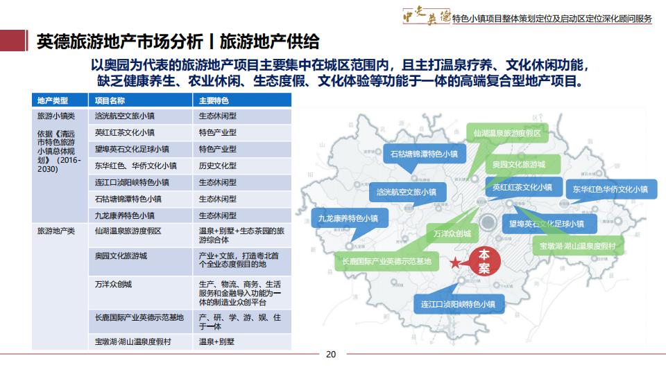 图片[20]-广东中交英德特色小镇概念策划 - 由甫网-由甫网