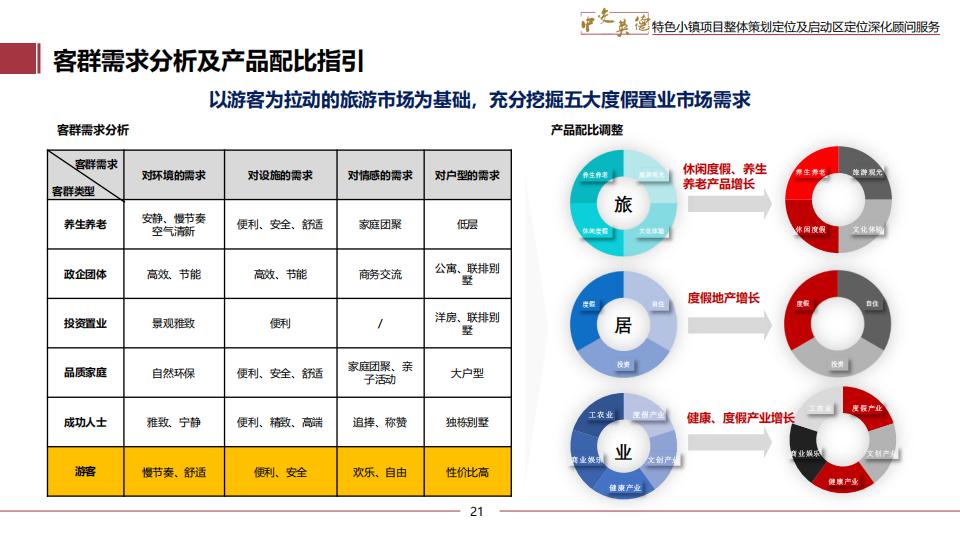 图片[21]-广东中交英德特色小镇概念策划 - 由甫网-由甫网