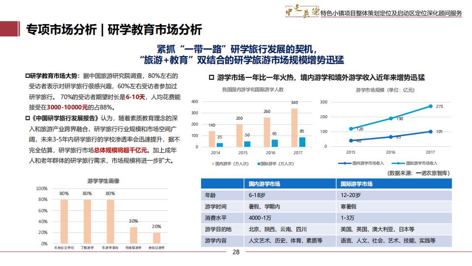 图片[28]-广东中交英德特色小镇概念策划 - 由甫网-由甫网