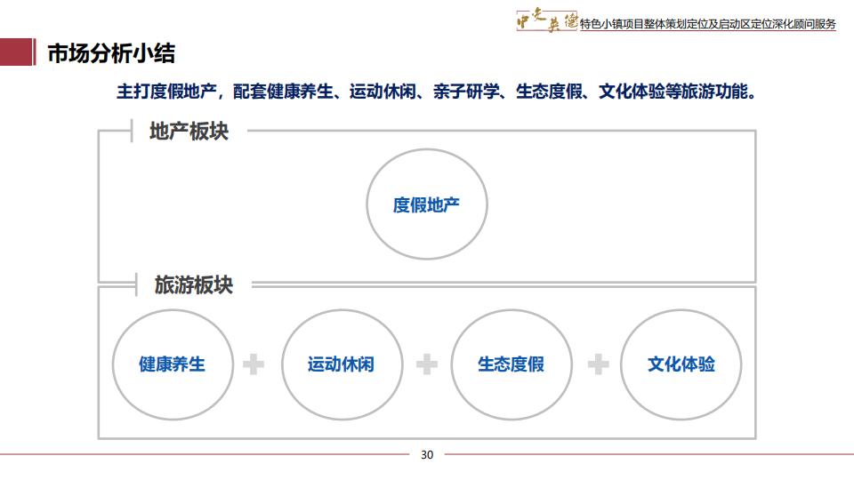 图片[30]-广东中交英德特色小镇概念策划 - 由甫网-由甫网