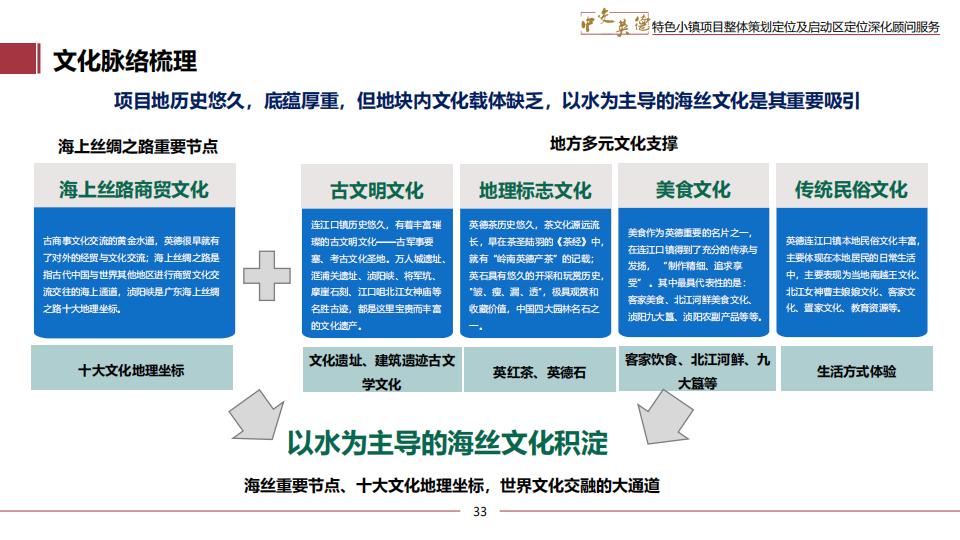 图片[33]-广东中交英德特色小镇概念策划 - 由甫网-由甫网