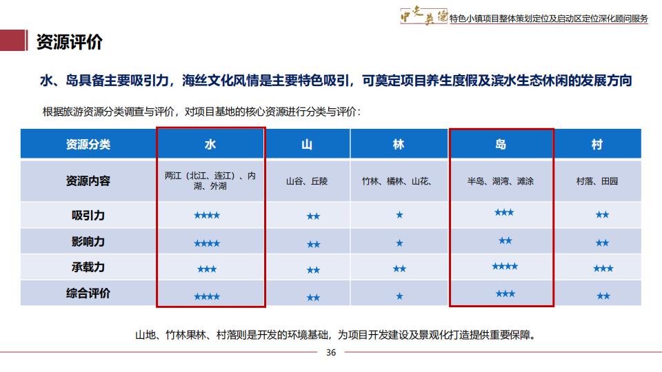图片[36]-广东中交英德特色小镇概念策划 - 由甫网-由甫网