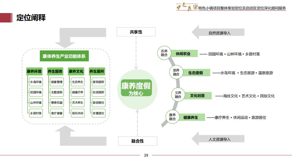 图片[39]-广东中交英德特色小镇概念策划 - 由甫网-由甫网