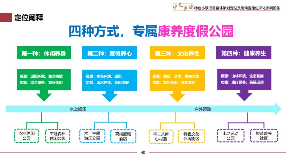 图片[40]-广东中交英德特色小镇概念策划 - 由甫网-由甫网