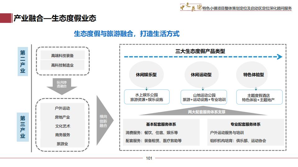 图片[101]-广东中交英德特色小镇概念策划 - 由甫网-由甫网