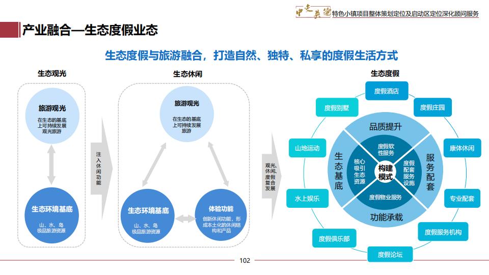 图片[102]-广东中交英德特色小镇概念策划 - 由甫网-由甫网