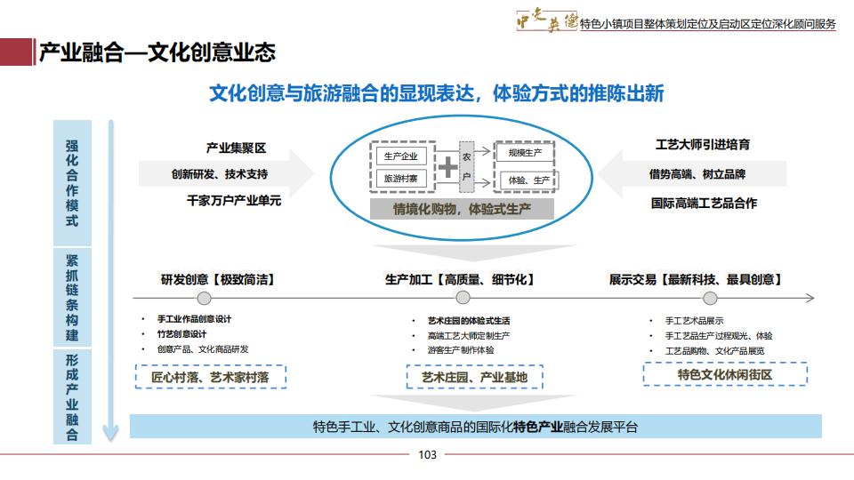 图片[103]-广东中交英德特色小镇概念策划 - 由甫网-由甫网