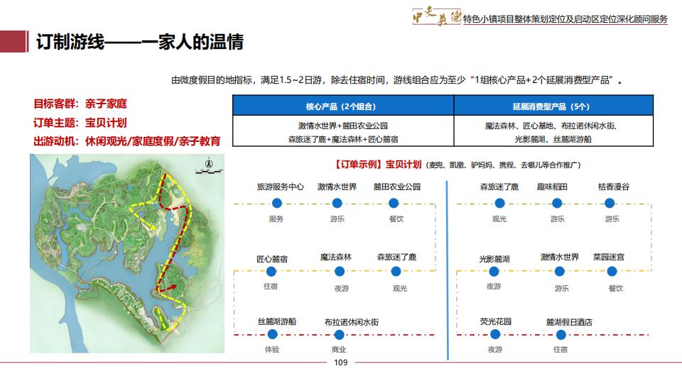 图片[109]-广东中交英德特色小镇概念策划 - 由甫网-由甫网