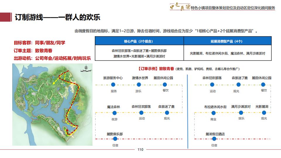 图片[110]-广东中交英德特色小镇概念策划 - 由甫网-由甫网