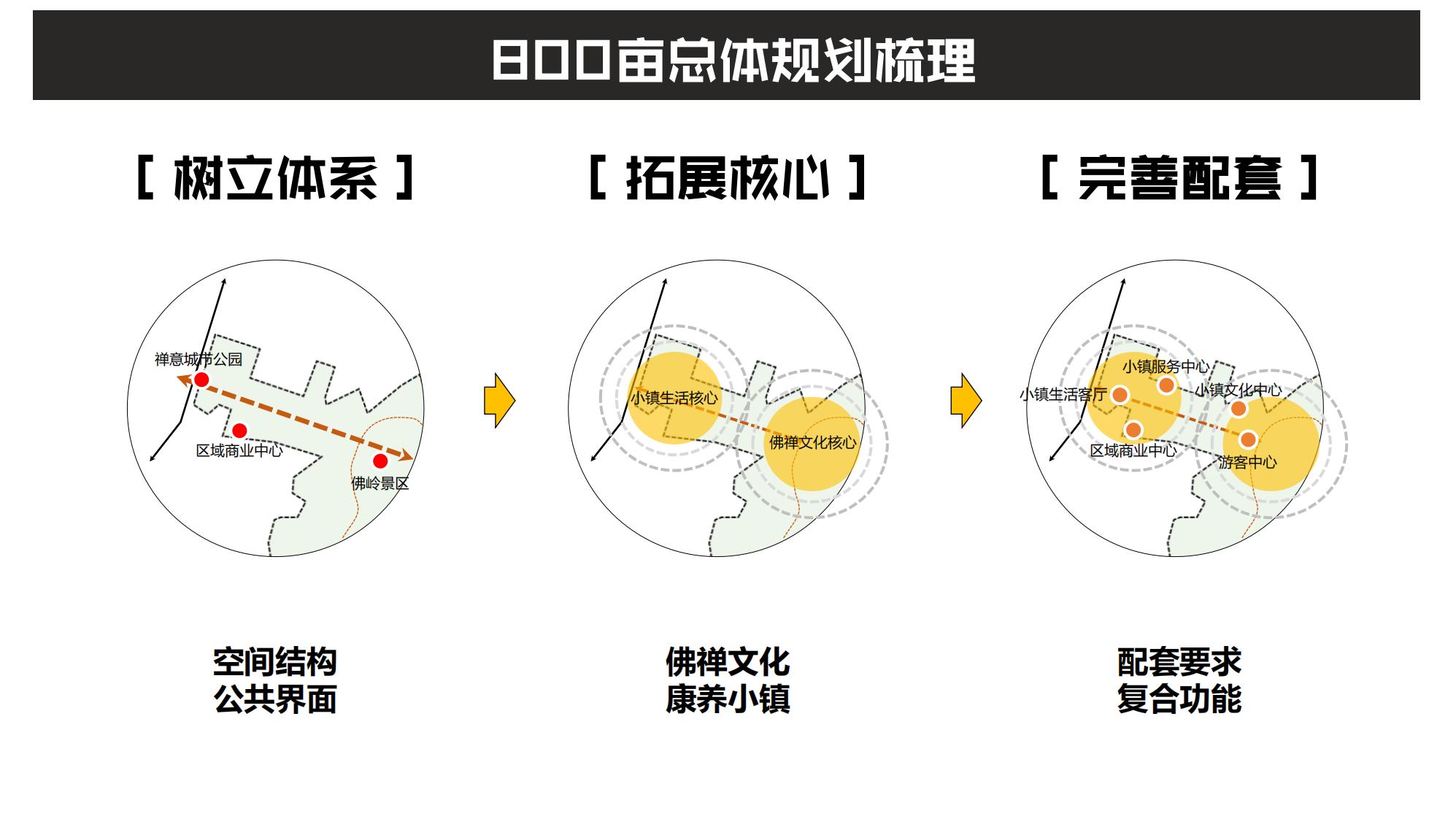 图片[25]-抚州佛岭小镇一期概念方案 - 由甫网-由甫网