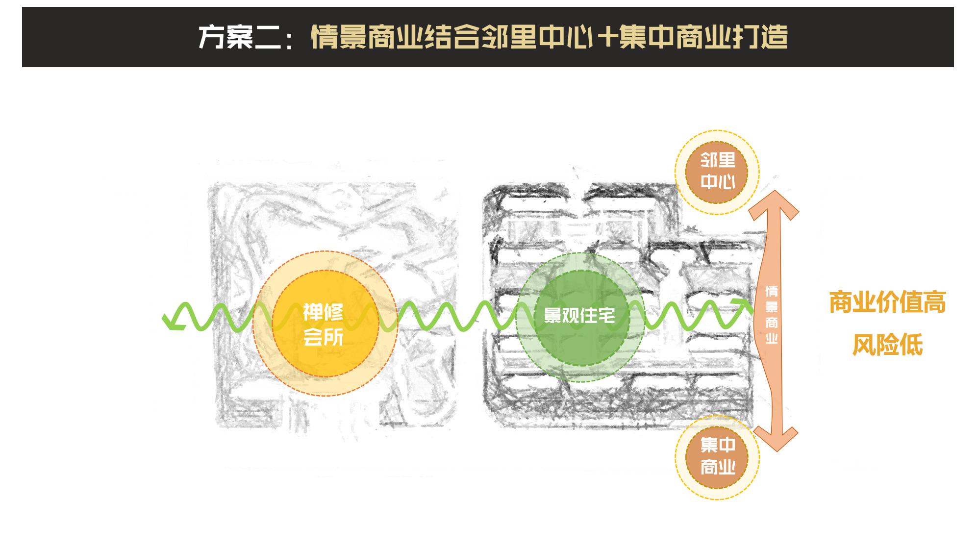 图片[44]-抚州佛岭小镇一期概念方案 - 由甫网-由甫网