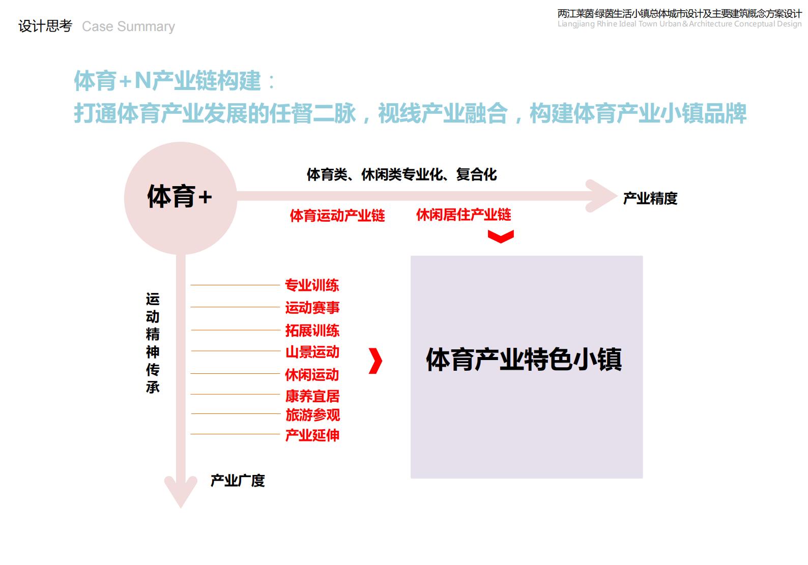 图片[20]-重庆市两江莱茵绿茵生活小镇规划总体城市设计 - 由甫网-由甫网