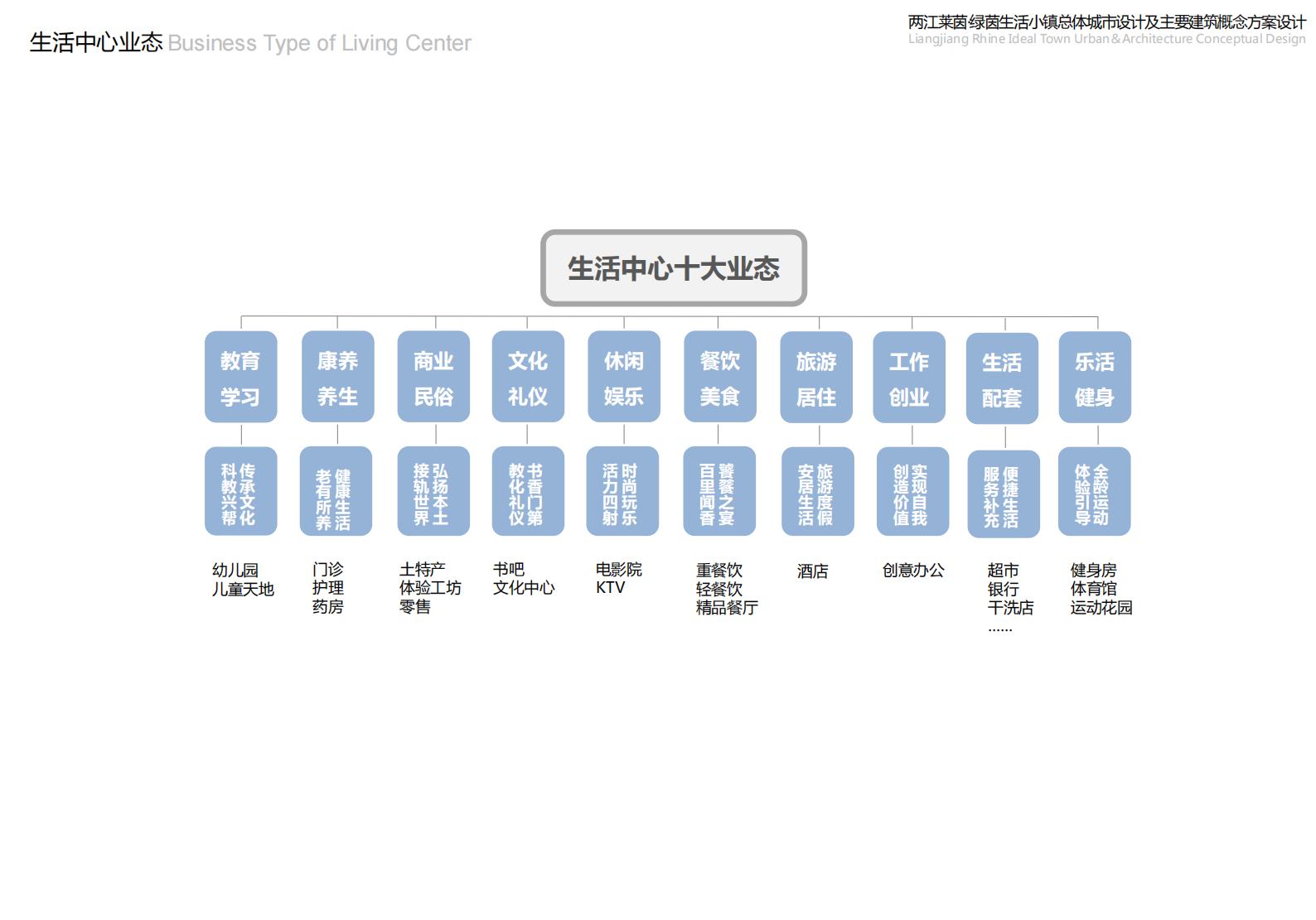 图片[56]-重庆市两江莱茵绿茵生活小镇规划总体城市设计 - 由甫网-由甫网