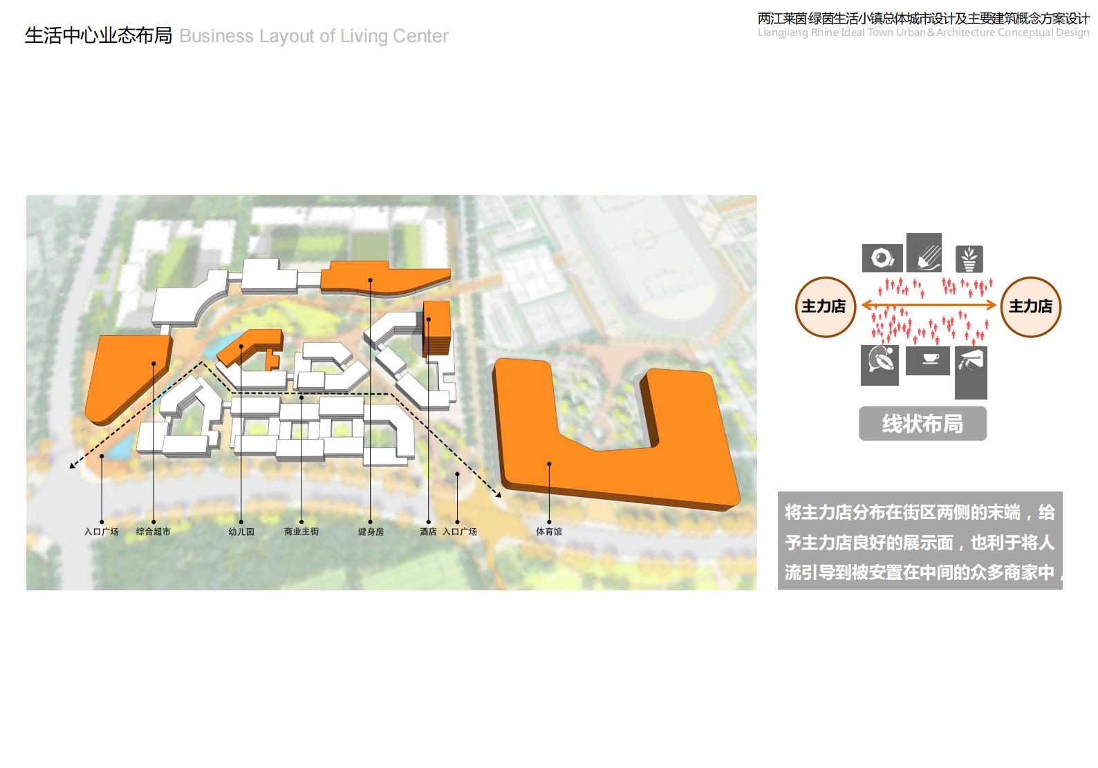 图片[57]-重庆市两江莱茵绿茵生活小镇规划总体城市设计 - 由甫网-由甫网
