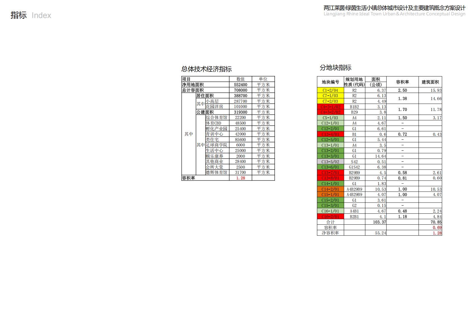 图片[120]-重庆市两江莱茵绿茵生活小镇规划总体城市设计 - 由甫网-由甫网