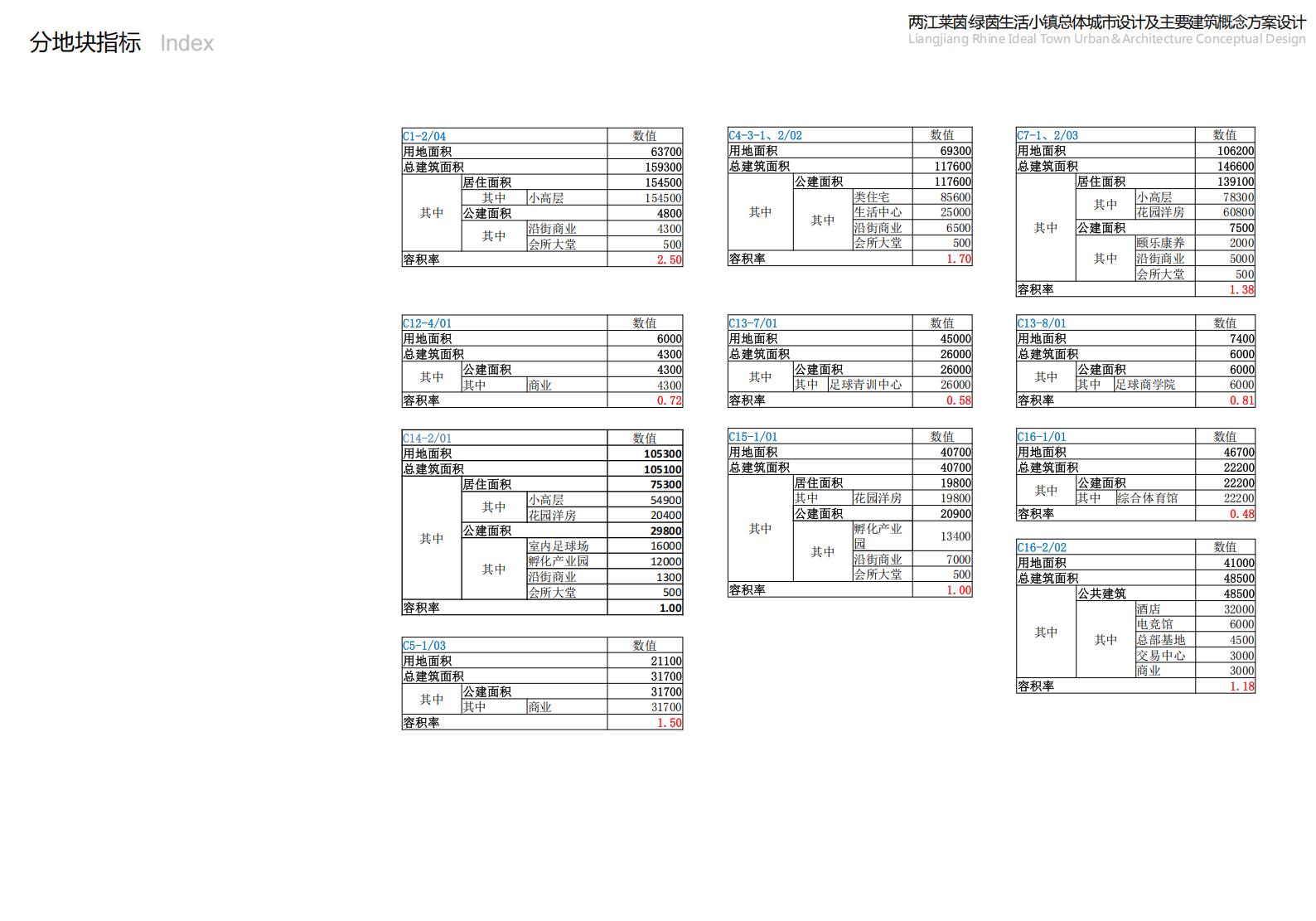 图片[121]-重庆市两江莱茵绿茵生活小镇规划总体城市设计 - 由甫网-由甫网