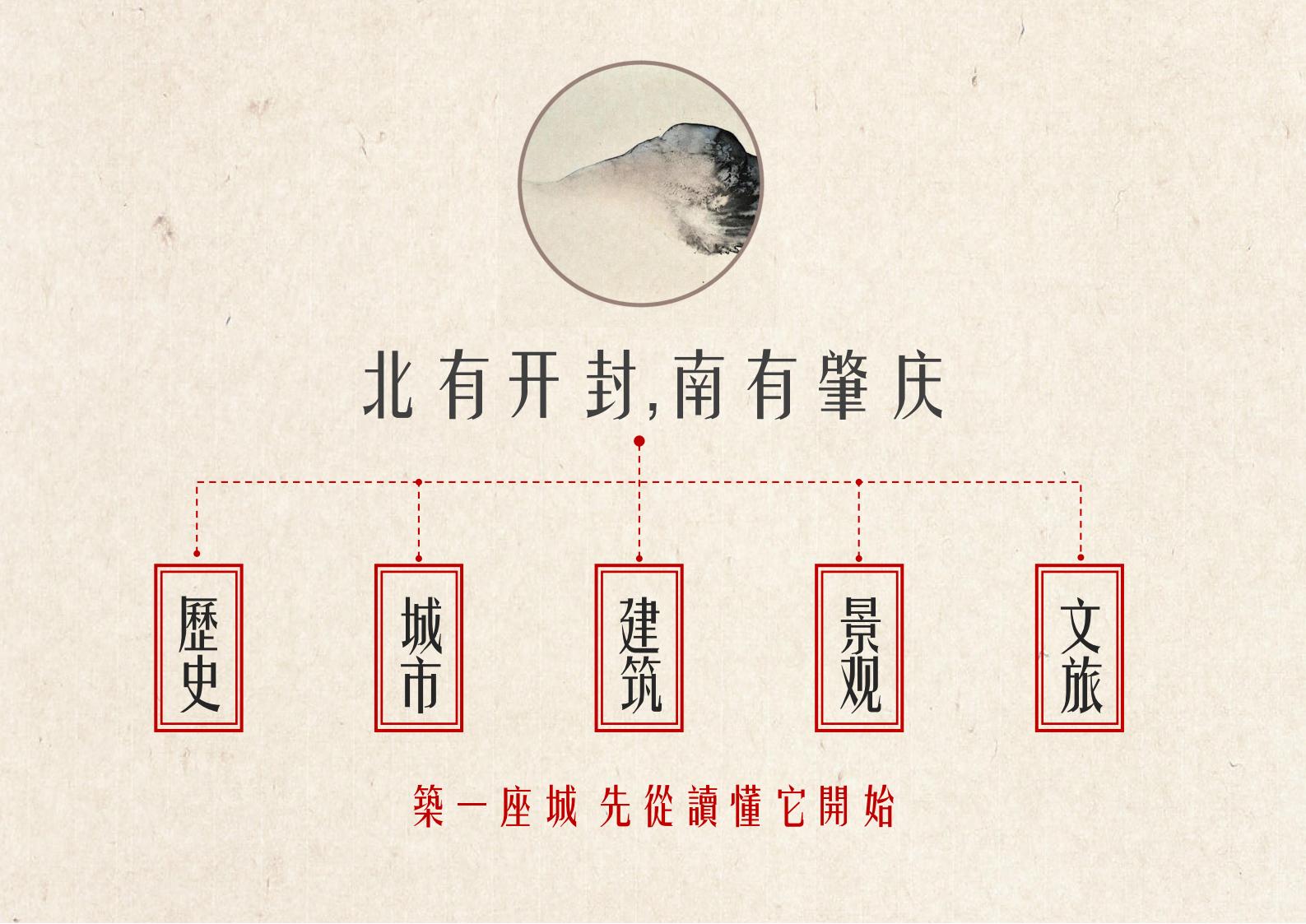 图片[6]-肇庆·宋隆小镇概念规划与方案设计 - 由甫网-由甫网