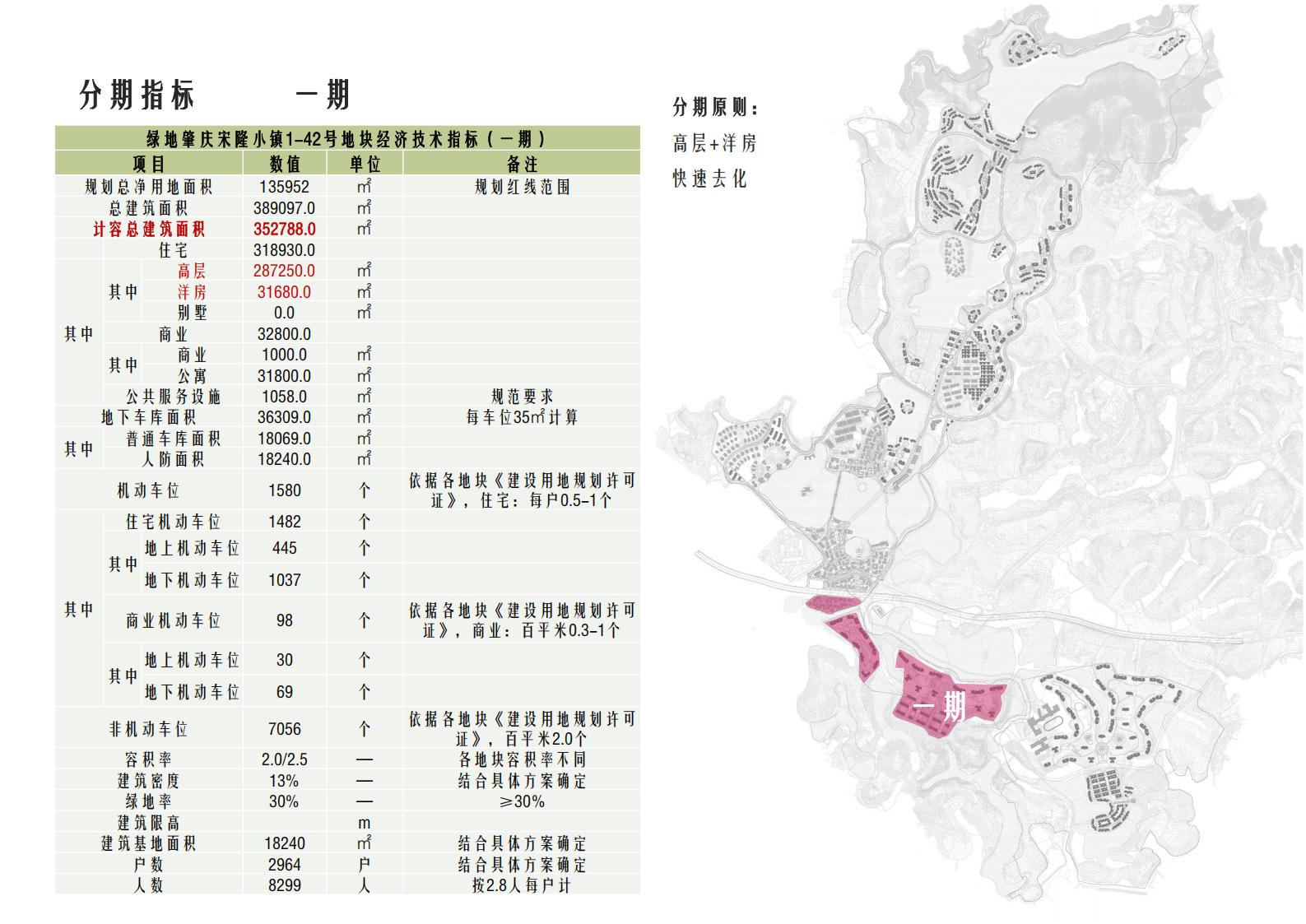 图片[53]-肇庆·宋隆小镇概念规划与方案设计 - 由甫网-由甫网