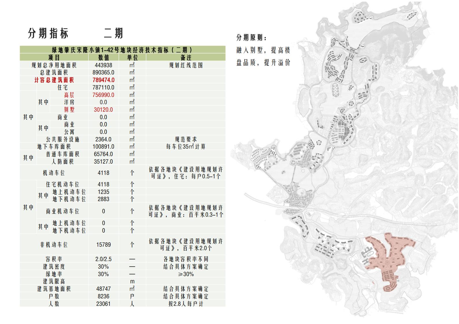 图片[54]-肇庆·宋隆小镇概念规划与方案设计 - 由甫网-由甫网