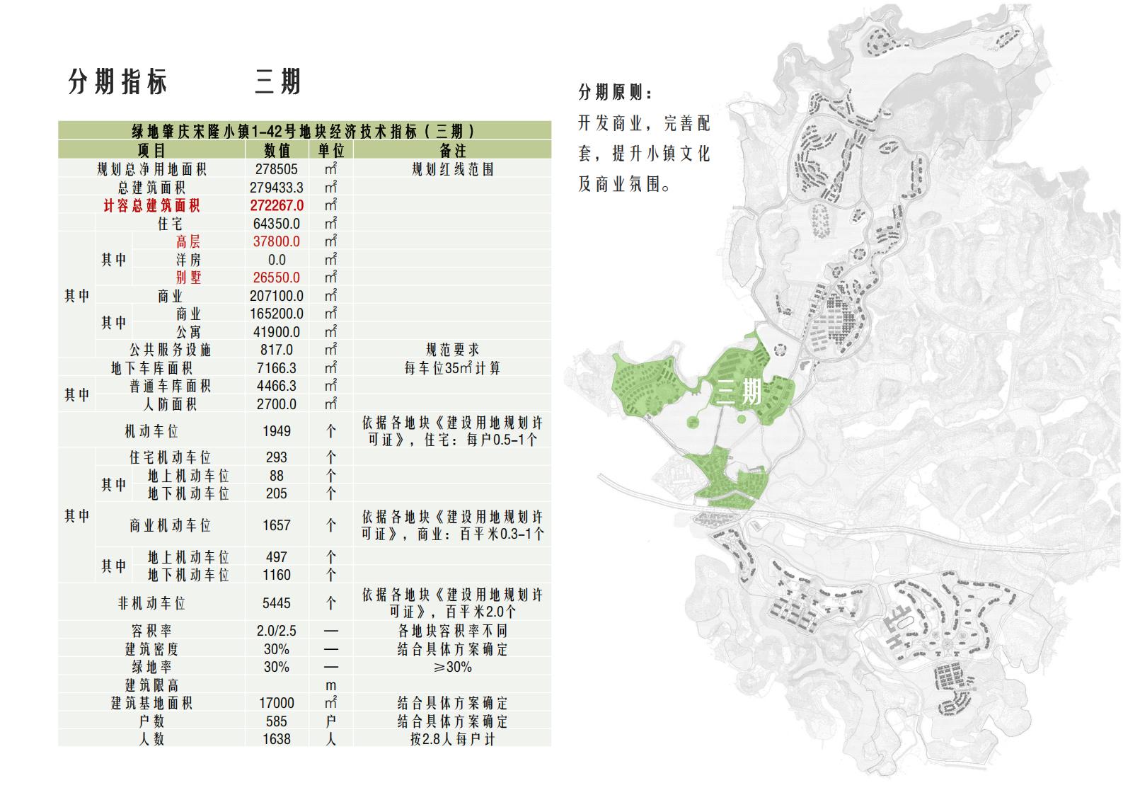 图片[55]-肇庆·宋隆小镇概念规划与方案设计 - 由甫网-由甫网