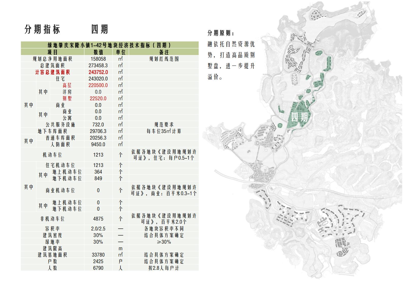 图片[56]-肇庆·宋隆小镇概念规划与方案设计 - 由甫网-由甫网