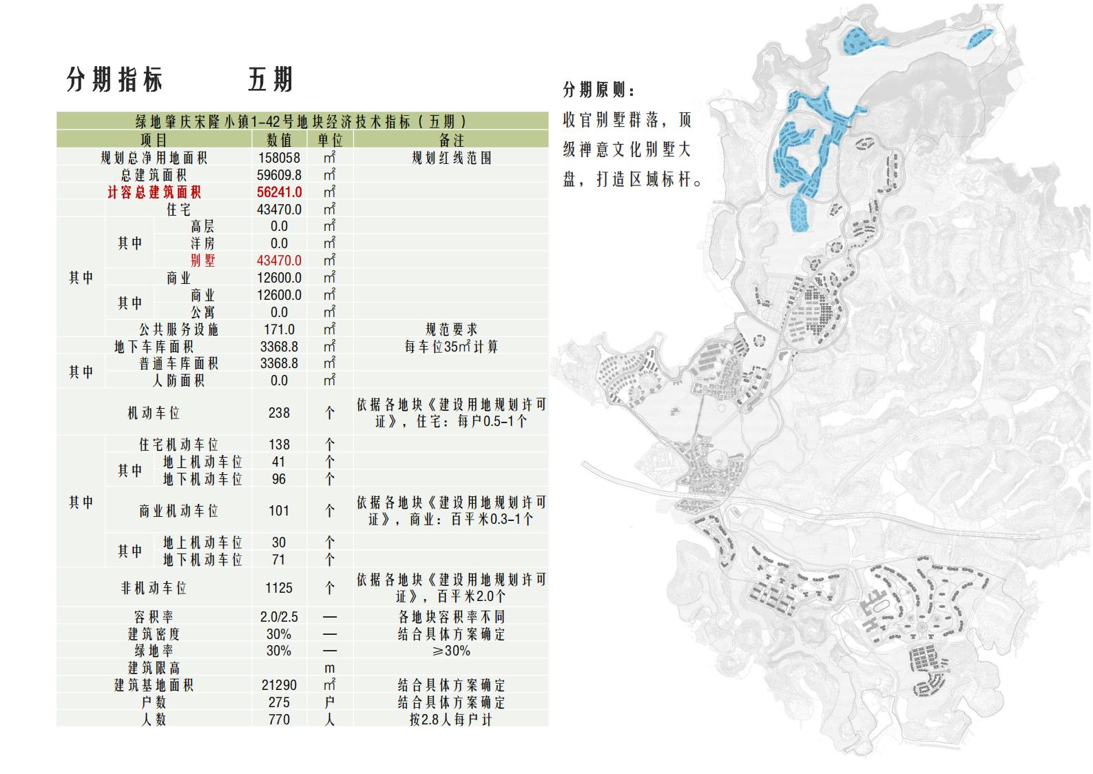 图片[57]-肇庆·宋隆小镇概念规划与方案设计 - 由甫网-由甫网