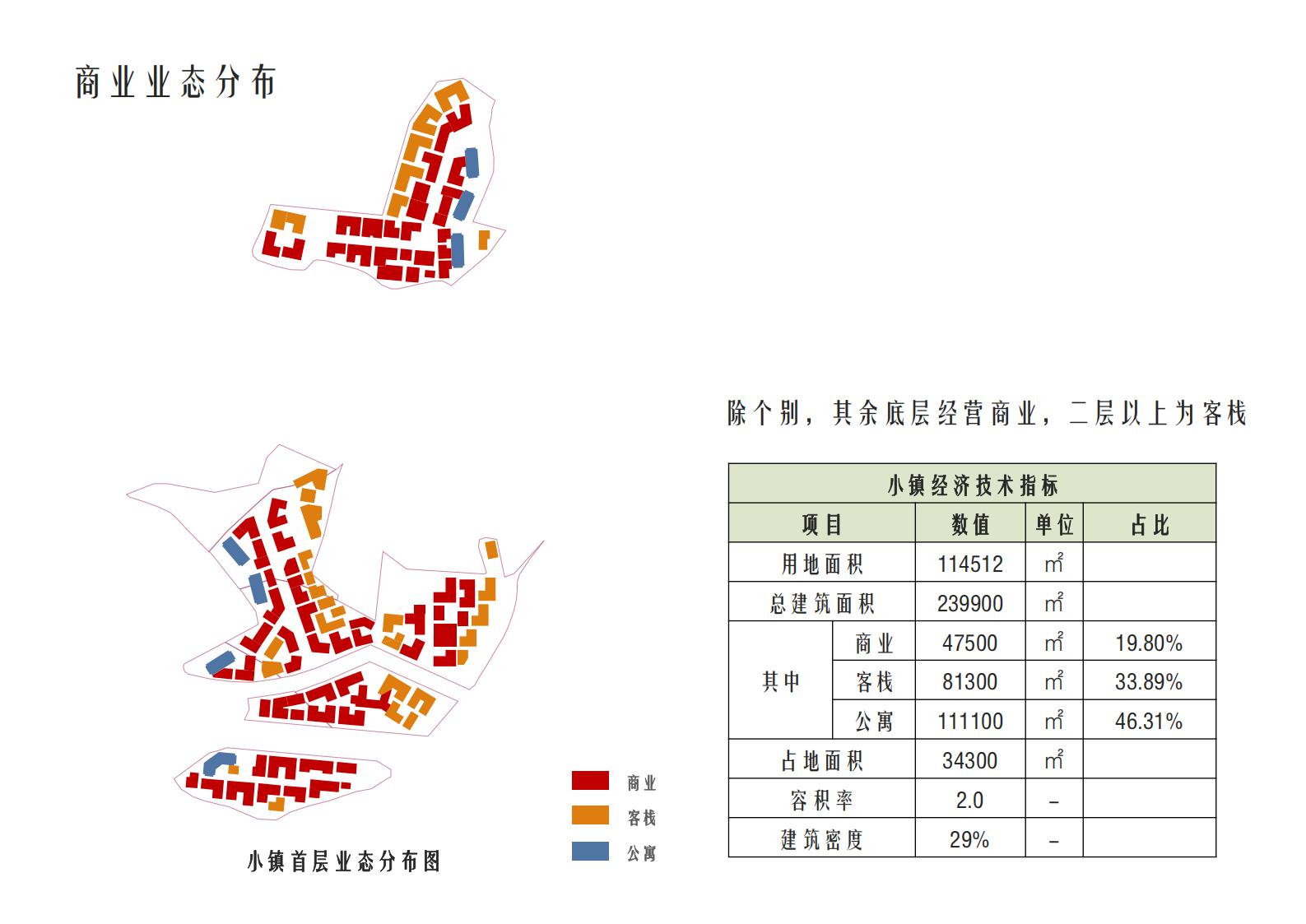 图片[103]-肇庆·宋隆小镇概念规划与方案设计 - 由甫网-由甫网