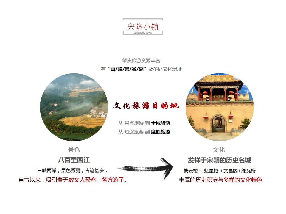 图片[9]-肇庆宋隆小镇项目投标 - 由甫网-由甫网