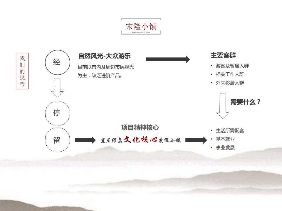 图片[24]-肇庆宋隆小镇项目投标 - 由甫网-由甫网