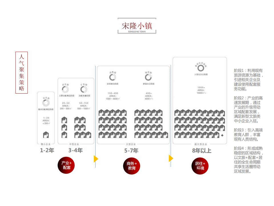图片[26]-肇庆宋隆小镇项目投标 - 由甫网-由甫网