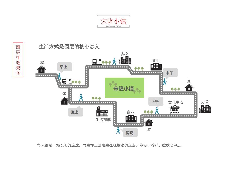 图片[27]-肇庆宋隆小镇项目投标 - 由甫网-由甫网