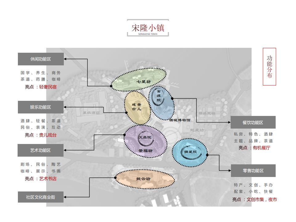 图片[58]-肇庆宋隆小镇项目投标 - 由甫网-由甫网