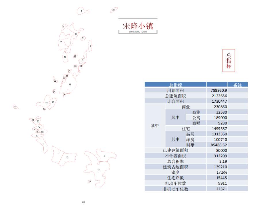 图片[78]-肇庆宋隆小镇项目投标 - 由甫网-由甫网