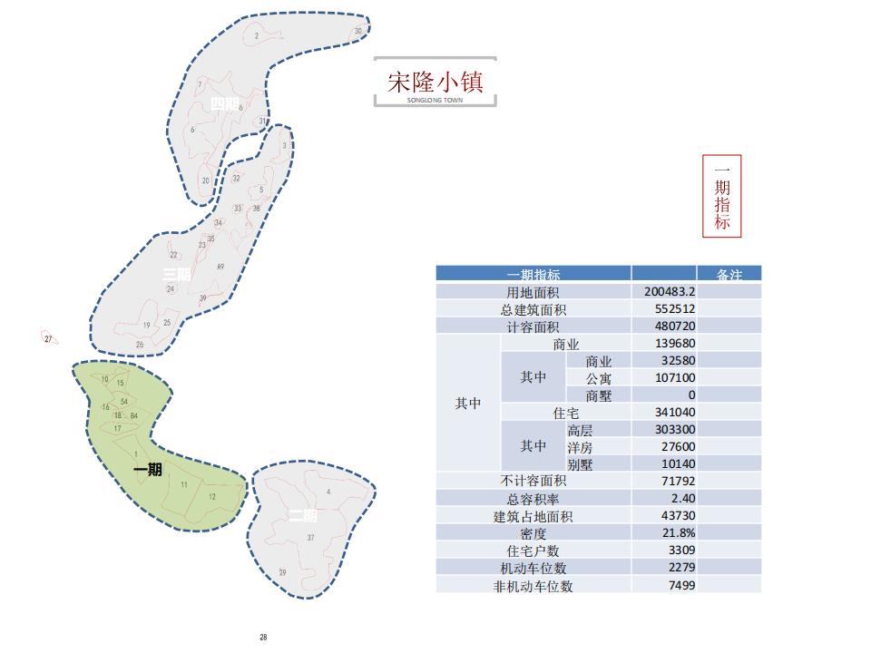 图片[80]-肇庆宋隆小镇项目投标 - 由甫网-由甫网