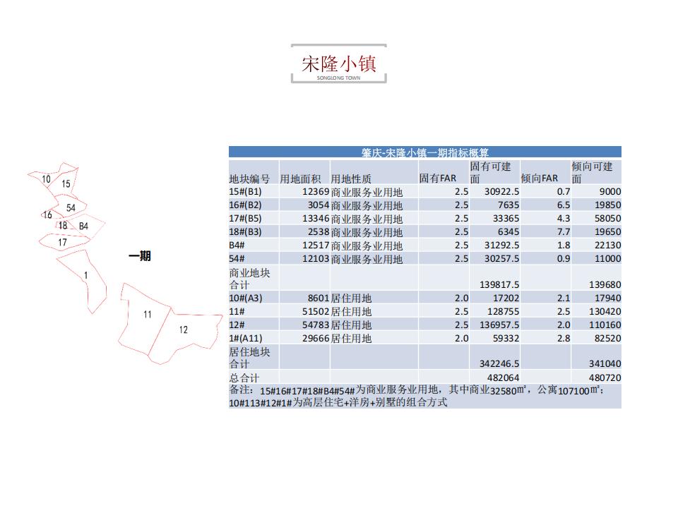图片[81]-肇庆宋隆小镇项目投标 - 由甫网-由甫网