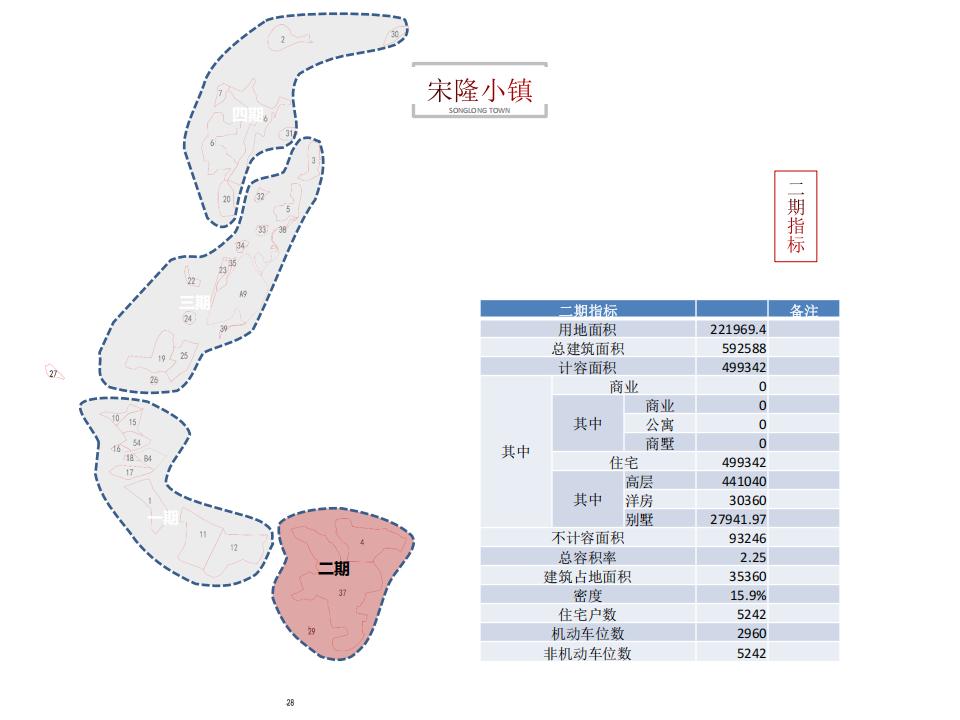 图片[82]-肇庆宋隆小镇项目投标 - 由甫网-由甫网