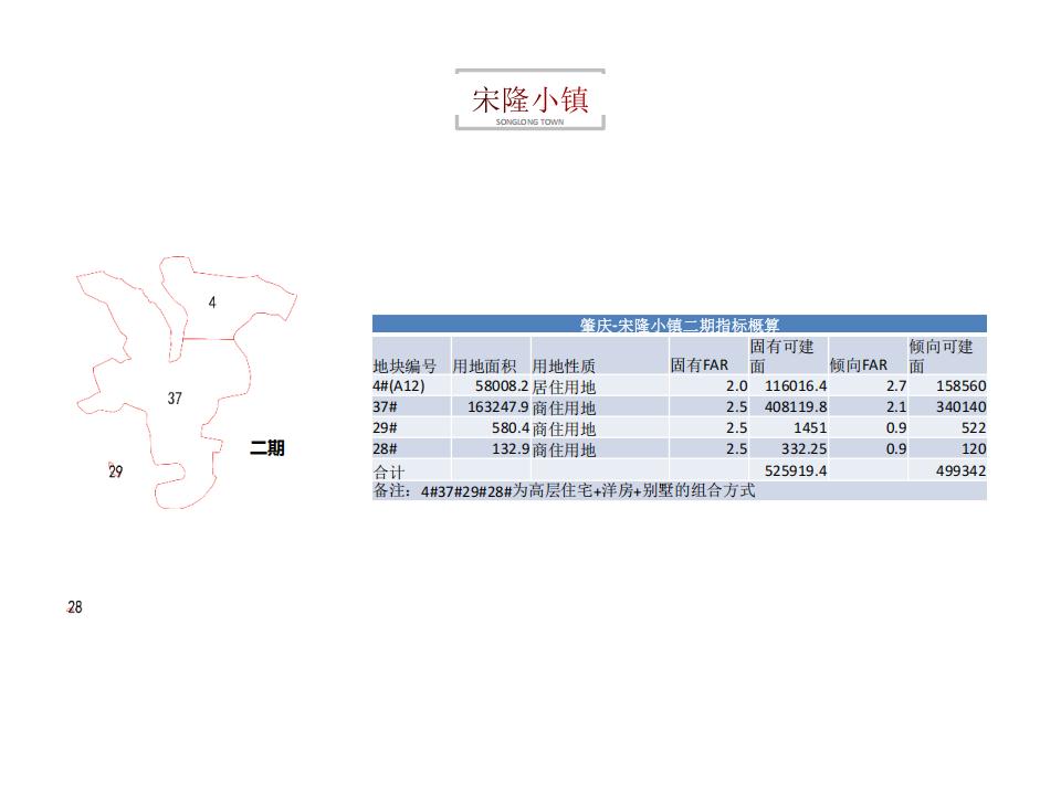 图片[83]-肇庆宋隆小镇项目投标 - 由甫网-由甫网