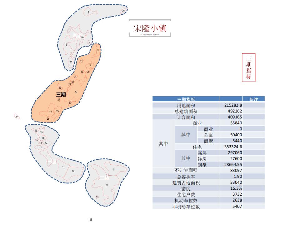 图片[84]-肇庆宋隆小镇项目投标 - 由甫网-由甫网
