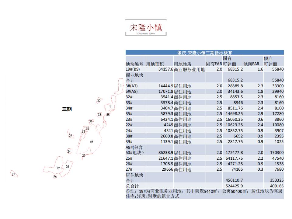 图片[85]-肇庆宋隆小镇项目投标 - 由甫网-由甫网