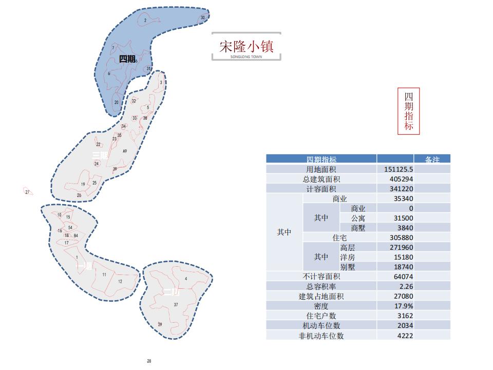 图片[86]-肇庆宋隆小镇项目投标 - 由甫网-由甫网