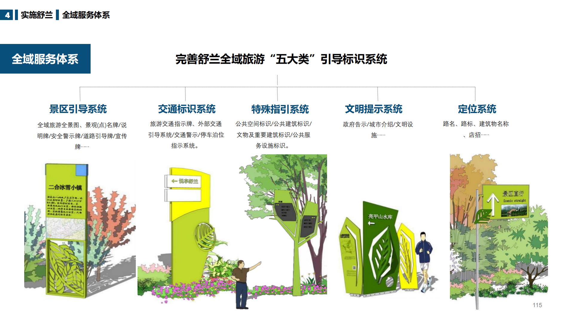 图片[115]-吉林舒兰市全域旅游总体规划 - 由甫网-由甫网