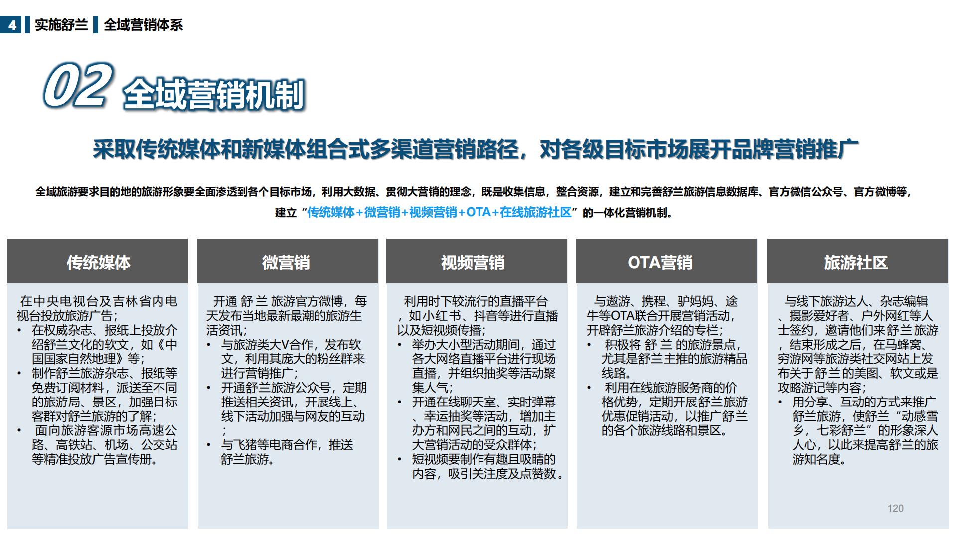 图片[120]-吉林舒兰市全域旅游总体规划 - 由甫网-由甫网