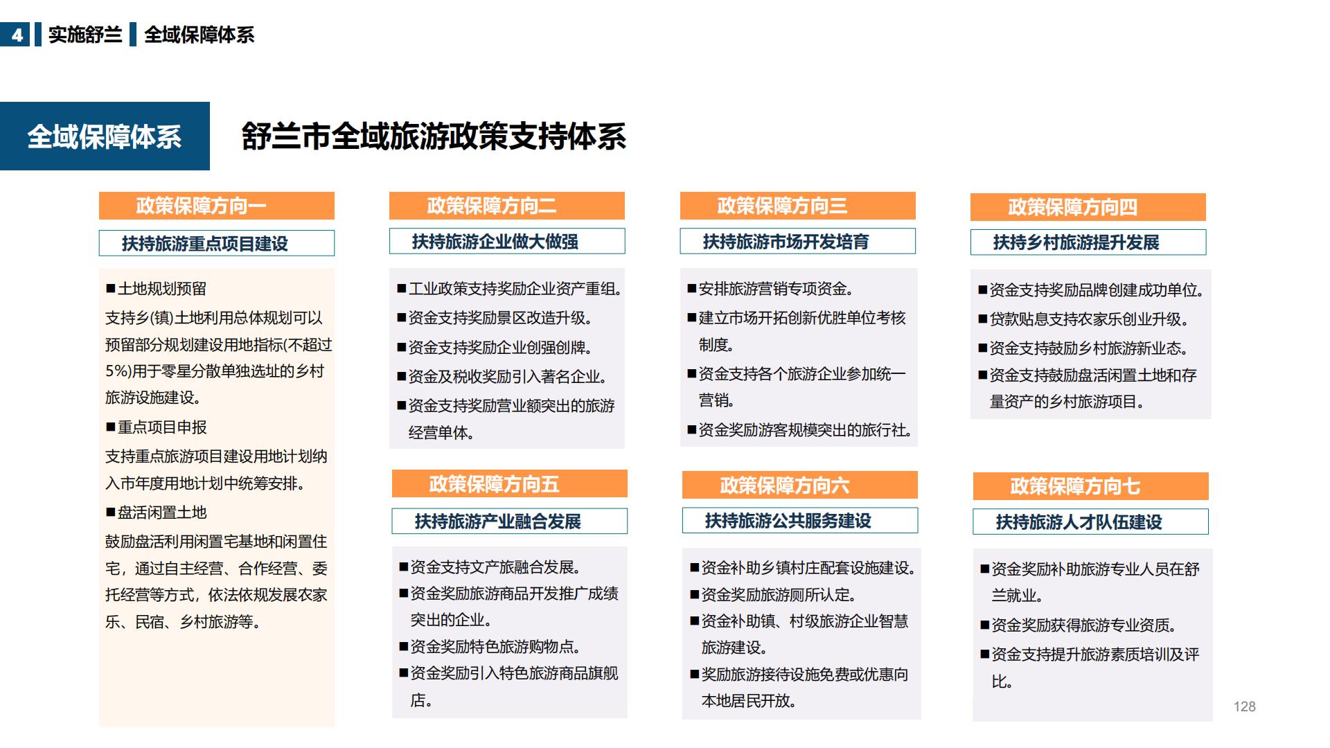 图片[128]-吉林舒兰市全域旅游总体规划 - 由甫网-由甫网