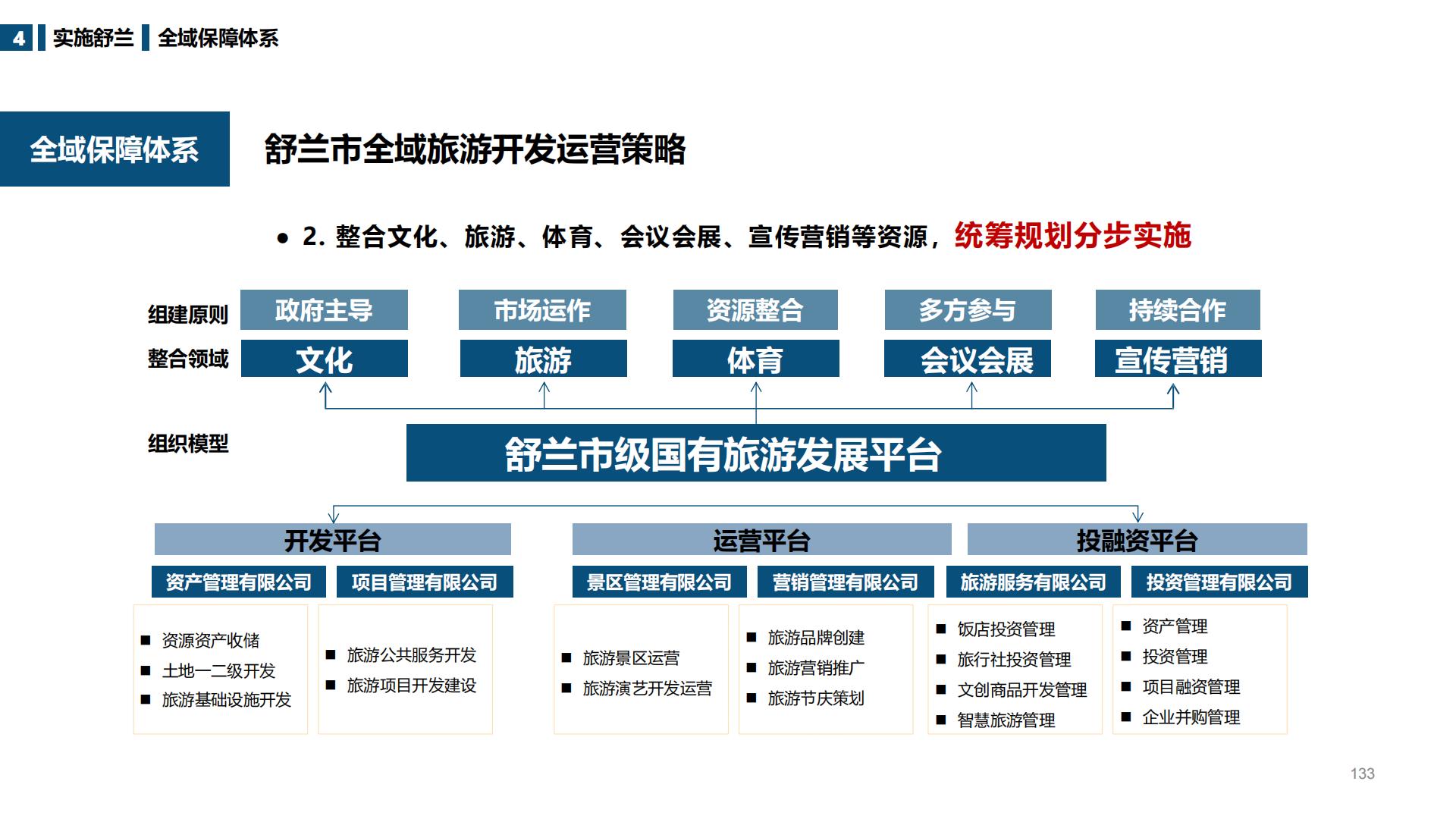 图片[133]-吉林舒兰市全域旅游总体规划 - 由甫网-由甫网