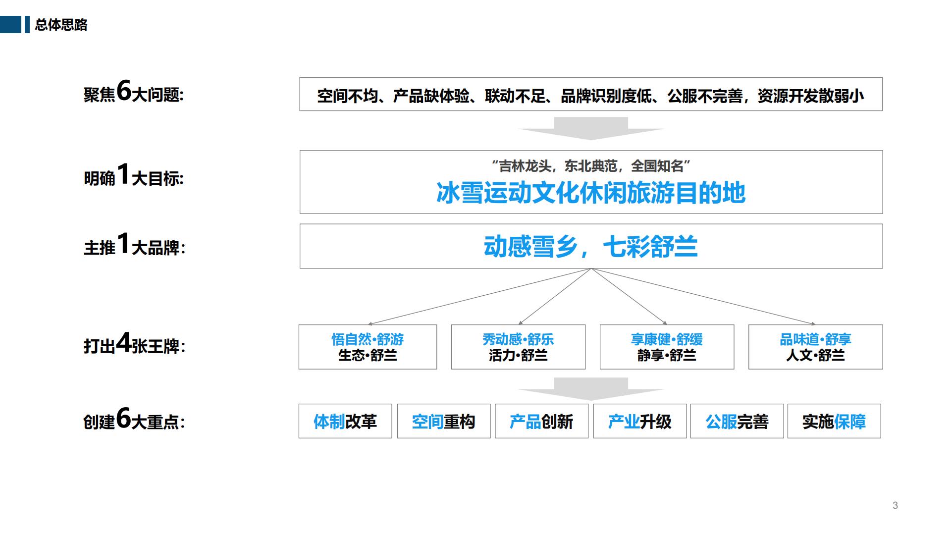图片[3]-吉林舒兰市全域旅游总体规划 - 由甫网-由甫网